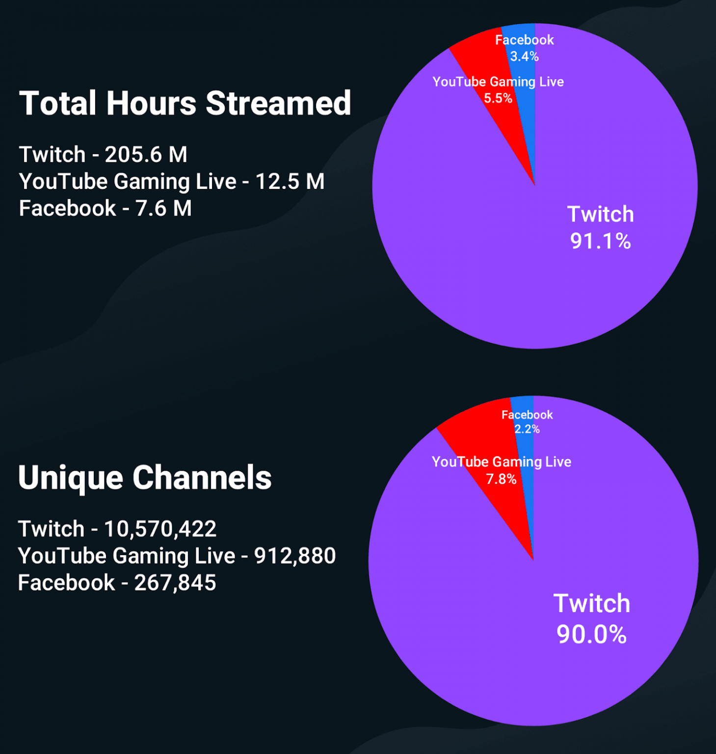 How to Stream on Multiple Platforms: Multistreaming Guide